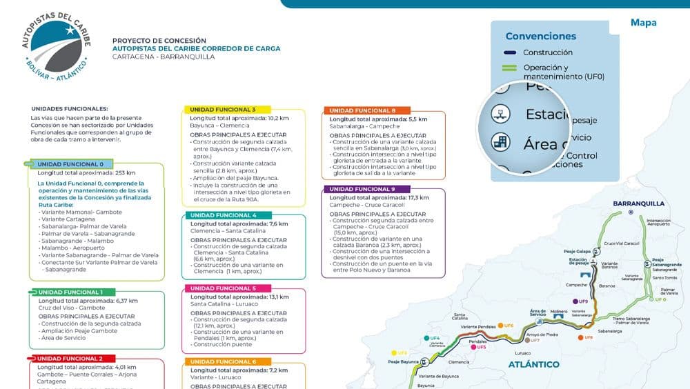 Autopistas del Caribe 3