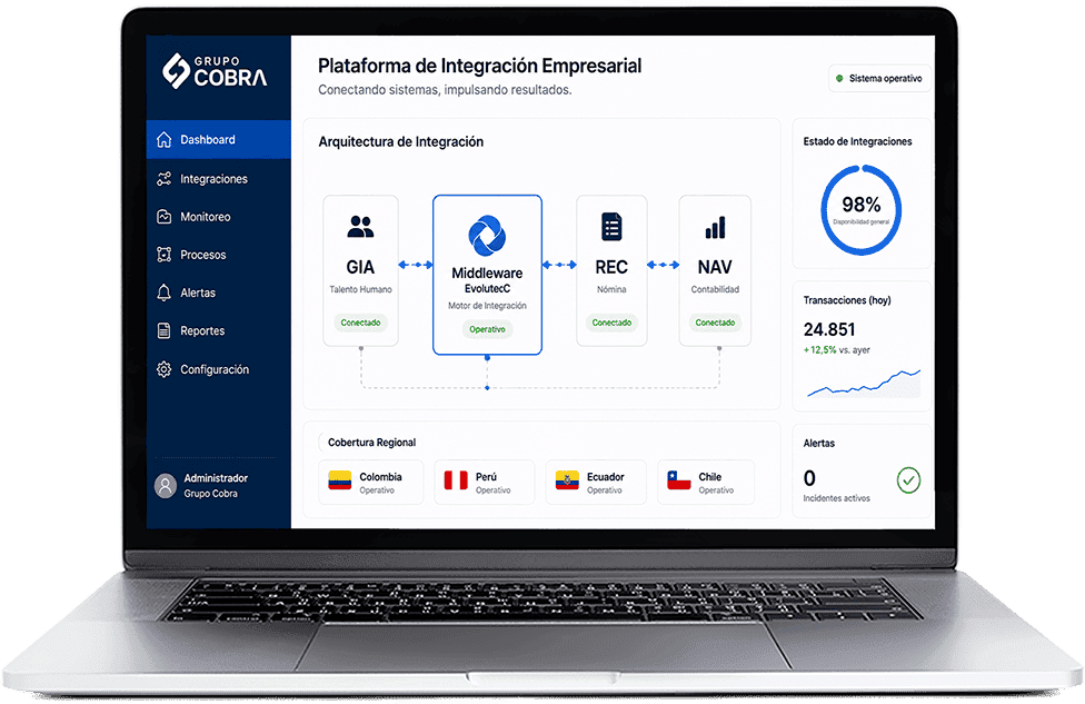 Grupo Cobra 