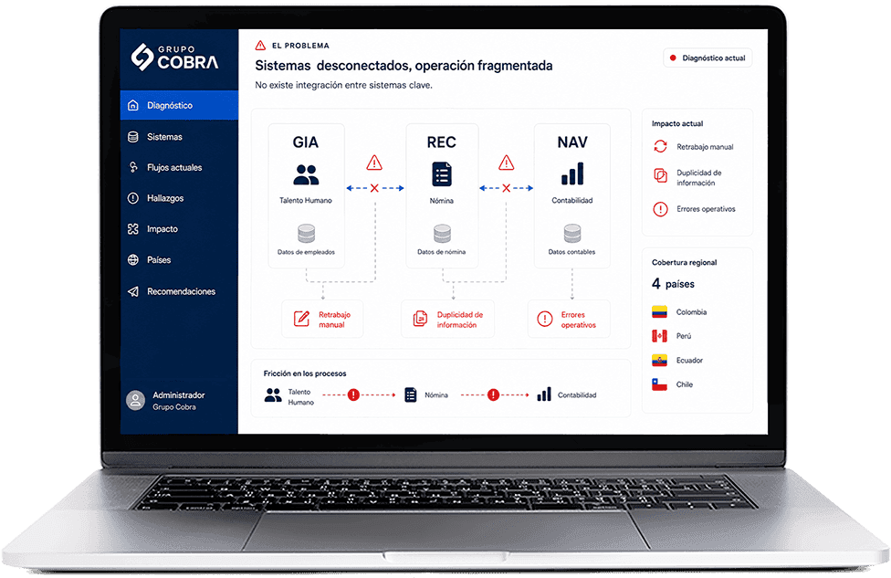 Grupo Cobra